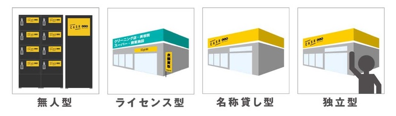 無人型など4つの業態