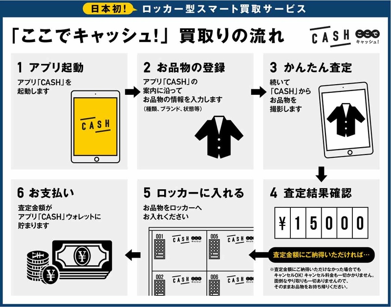 セルフ式無人買取