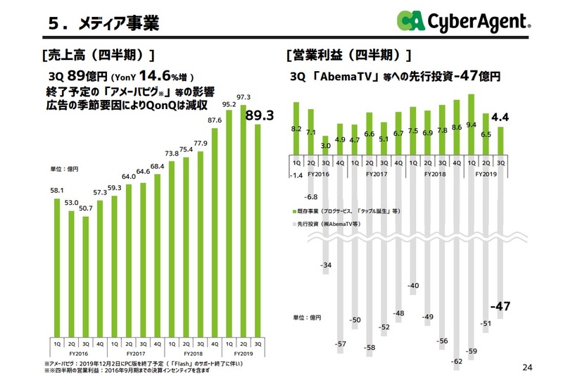 メディア事業