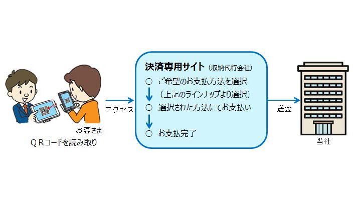 サービスのイメージ