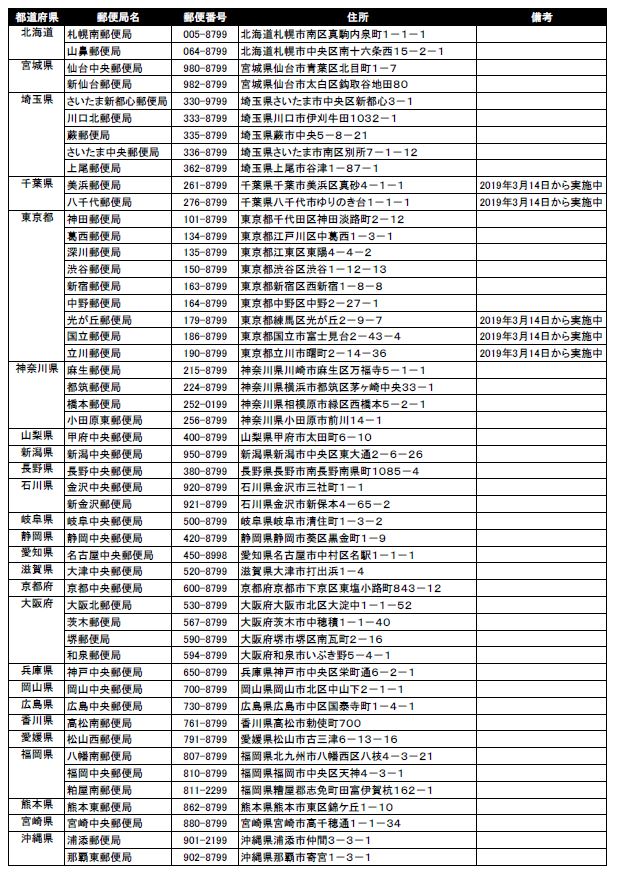 つつメルすぽっと実証実験 対象郵便局一覧