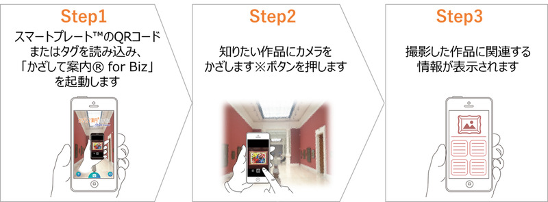 実証実験のイメージ