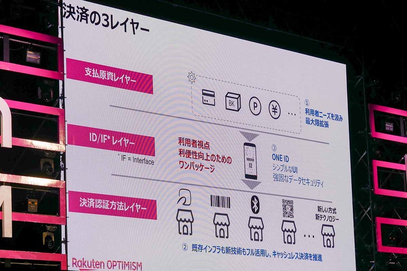 楽天のいう決済の3つのレイヤー。楽天ペイというワンパッケージのUIで決済をスムーズに行ない、それ以外のレイヤーはオープン戦略