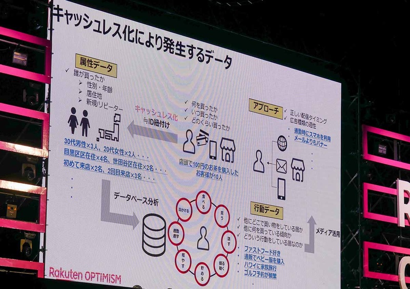 キャッシュレス化によって、決済にともなうさまざまなデータが収集できる