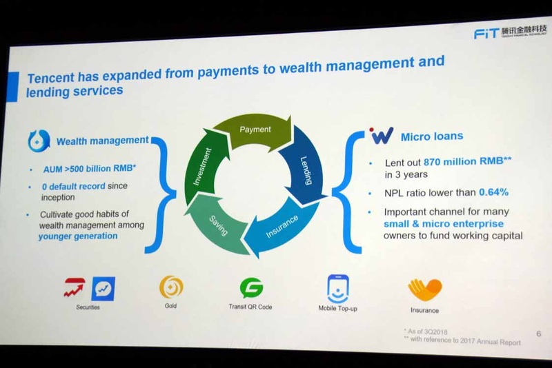 Tencentの金融部門であるFiTでは、WeChat Payに続く金融サービスとして資産運用や小口融資サービスを掲げている