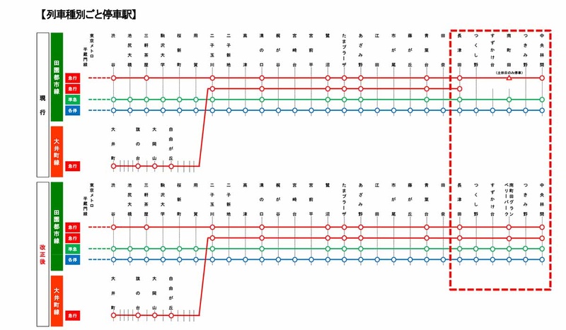 東急線ダイヤ改正の概要