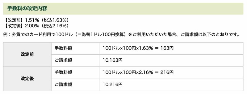 三井住友カードが2019年7月1日から適用する海外決済時の新手数料