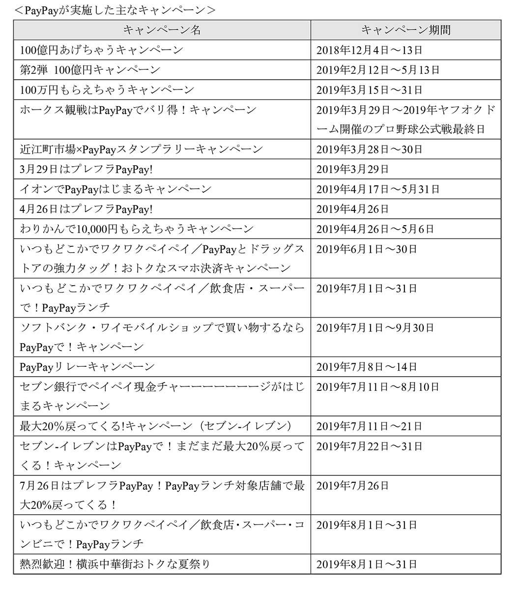 過去のキャンペーン