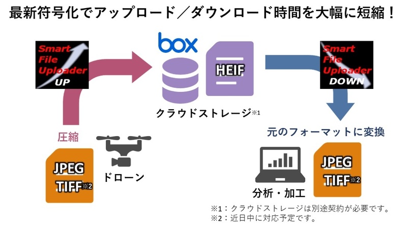 SmartFileUploaderのサービス概要