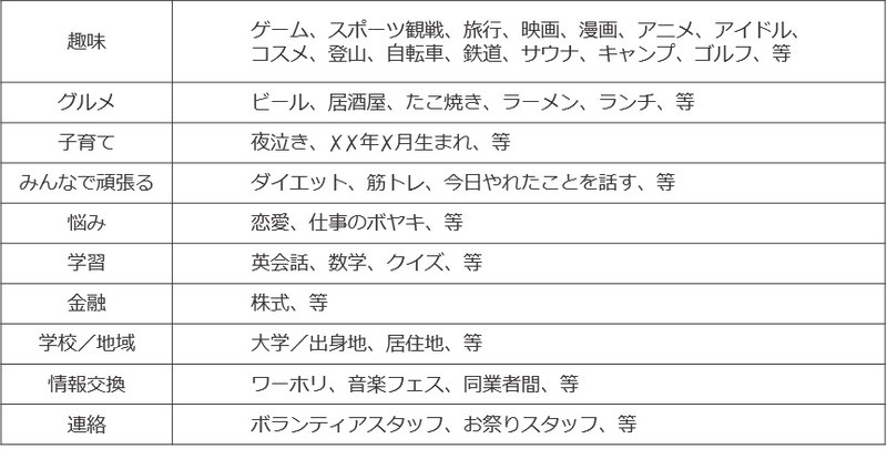 トークルームのテーマ