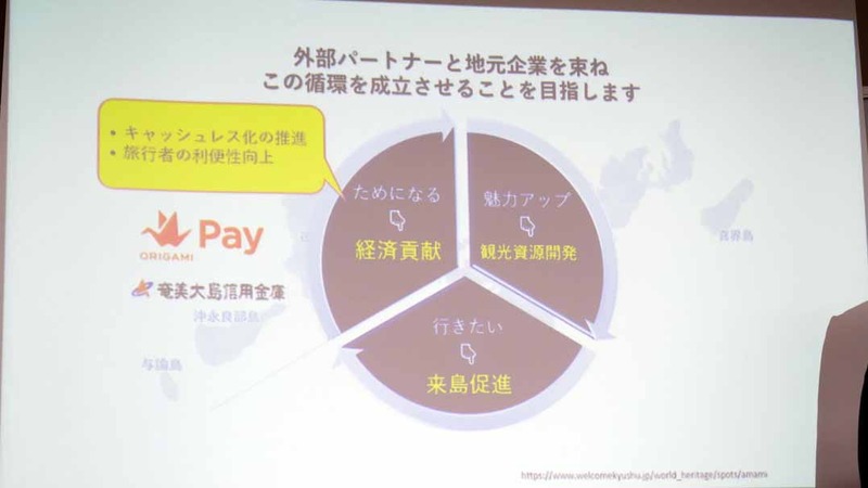 奄美大島信用金庫とOrigamiと連携し、奄美群島でOrigami Payによるキャッシュレス化を推進