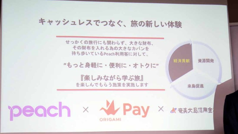 キャッシュレス化の推進で、もっと身軽に、便利に、おトクに旅を楽しめる環境を作っていく