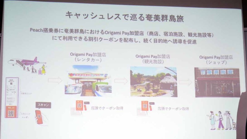 店頭でも別のOrigamiクーポンを配布することで、回遊性を高める