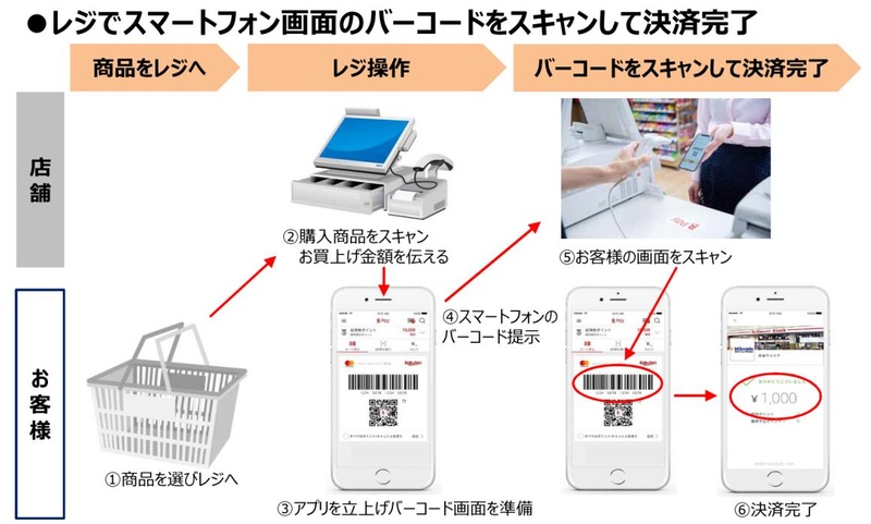 バーコード決済イメージ
