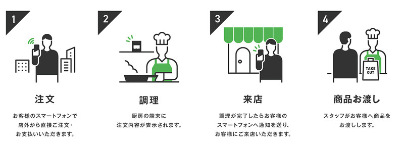 O:der Kiosk利用イメージ