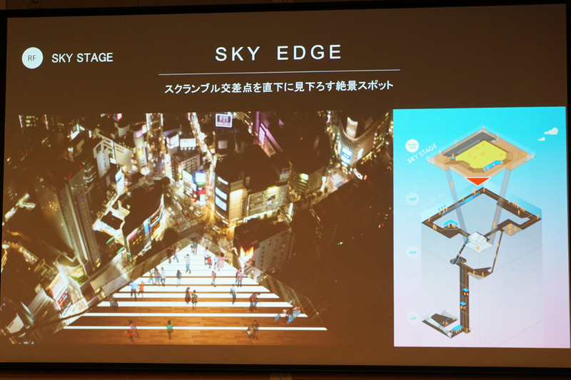 SKY EDGE