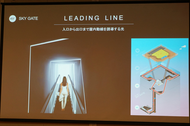 LEADING LINE