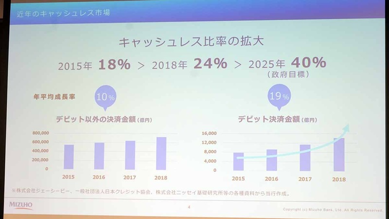 拡大するキャッシュレス