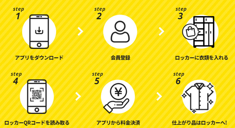 利用方法