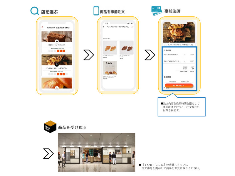 注文・受取方法