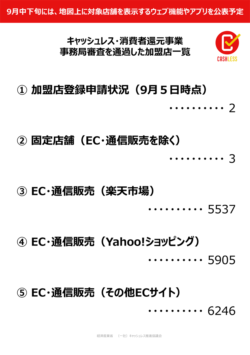 加盟店一覧の1ページ目
