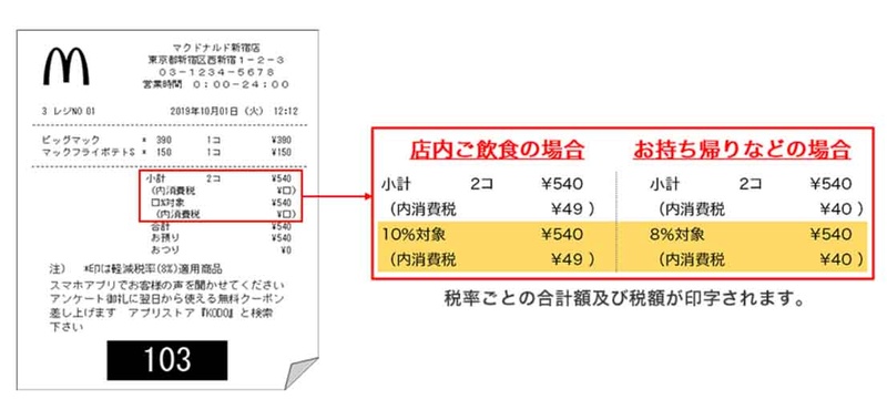 レシートの表示を変更
