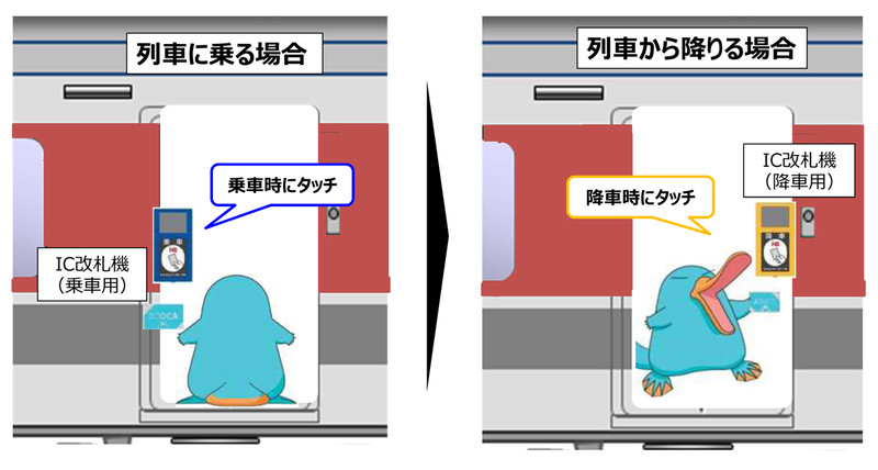 車載型IC改札機 利用イメージ