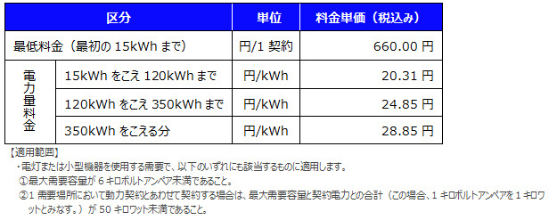 ウィズradikoプランの料金
