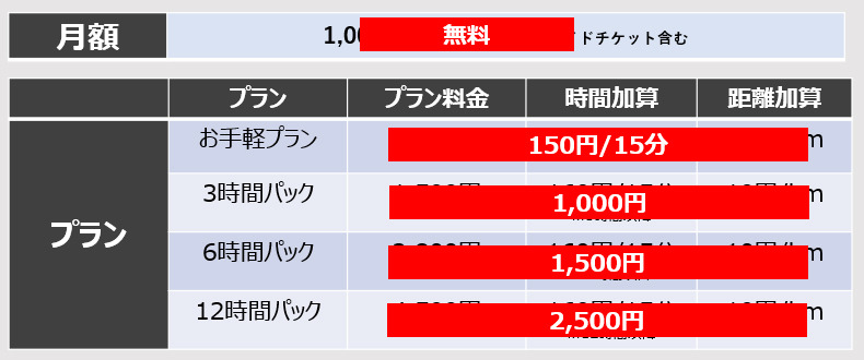 キャンペーン内容