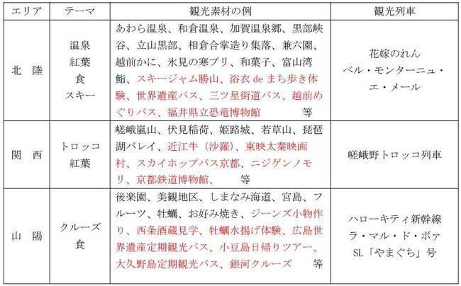 オリジナルの団体旅行商品などを用意
