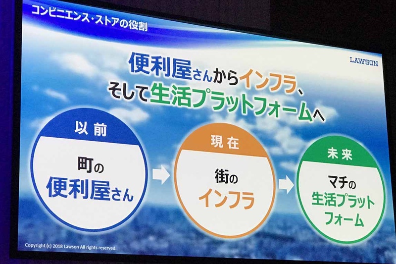 昨年2018年10月に開催されたCEATEC JAPANでのローソン講演のスライド