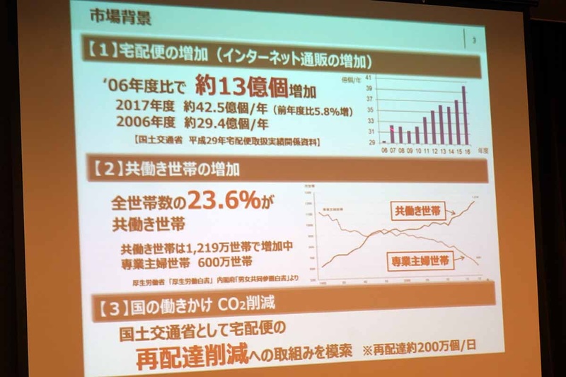 再配達は社会的課題