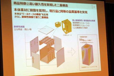 パナソニック、39,800円の宅配ボックス「COMBO-Light」。既設戸建を