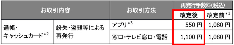 10月1日の改定