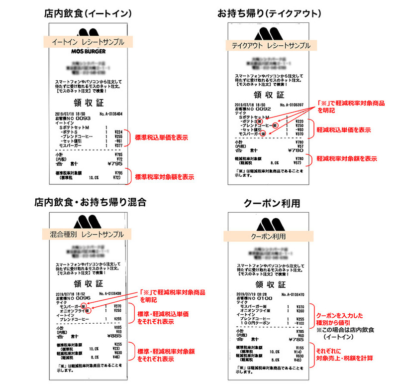 レシートの表記例
