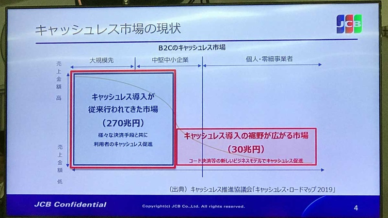 キャッシュレス・ポイント還元事業」で重要となるのは、キャッシュレス決済可能な“すその”を拡大することにある