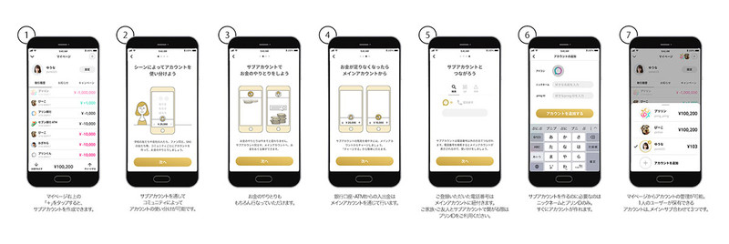 サブアカウントの作り方