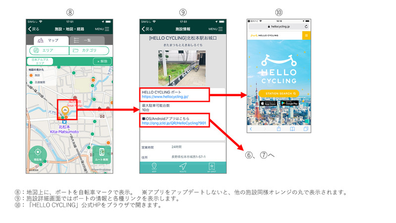 マップ上にHELLO CYCLINGのサイクルポートを表示