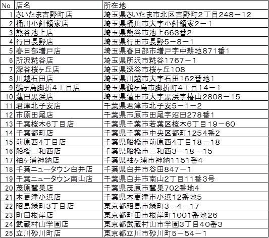 ミニストップ充電器設置店舗