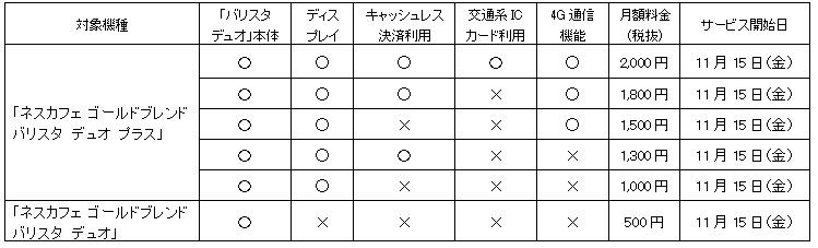 バリスタ デュオ プラスのプランと価格