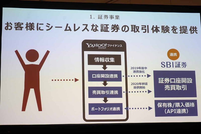 ヤフーファイナンス アプリから株式売買