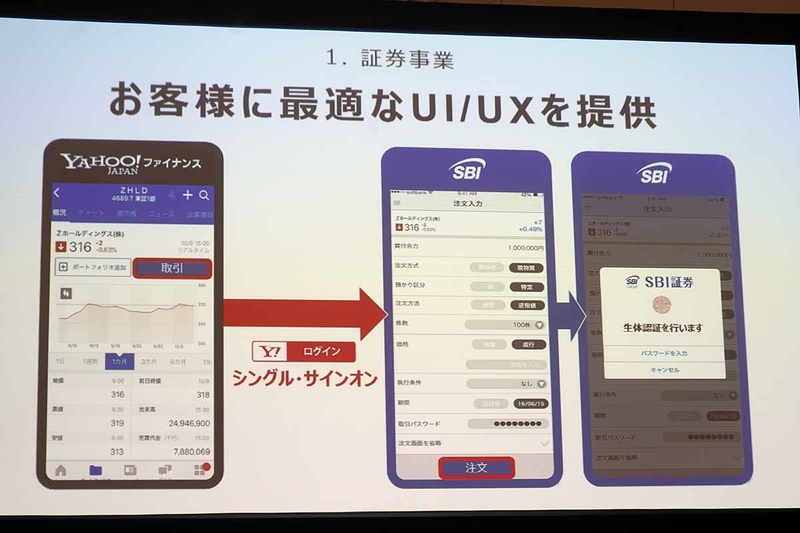 シングルサインオンに対応