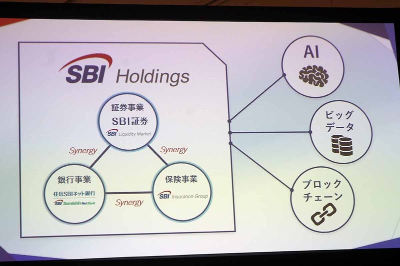 SBIグループの金融生態系