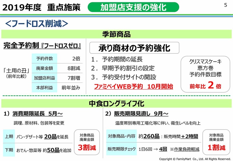 ファミペイアプリでフードロス削減