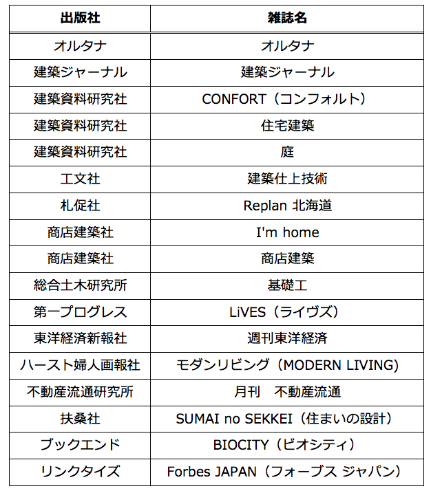 雑誌ラインアップ(10月18日時点)