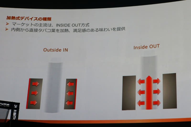 内側から加熱する方式(右)と外側から加熱する方式(左)がある