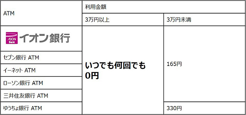 ジャパンネット銀行提携ATMの入出金手数料