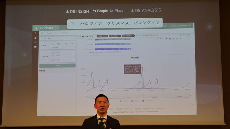 ハロウィン、クリスマス、バレンタインの検索数を時系列推移で分析