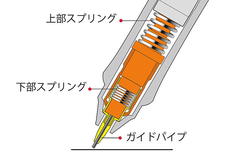 アクティブサスペンション機構
