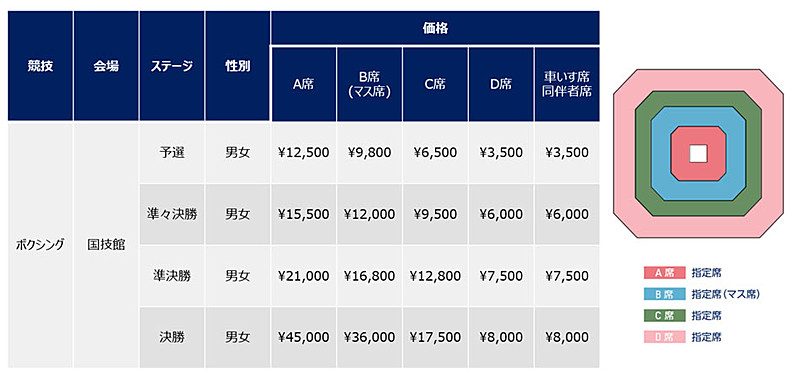 ボクシングの価格表およびマップシート